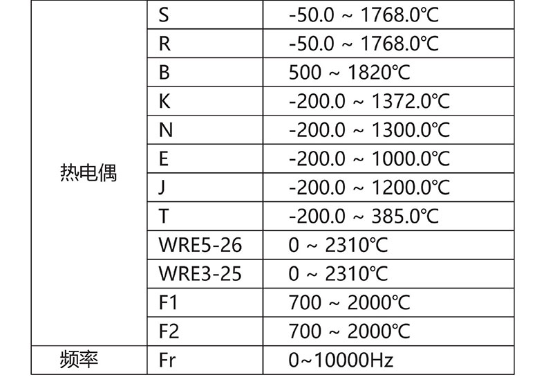 威格無紙記錄儀（VG5300）無紙萬能輸入，廠家直銷，品質(zhì)保障插圖4
