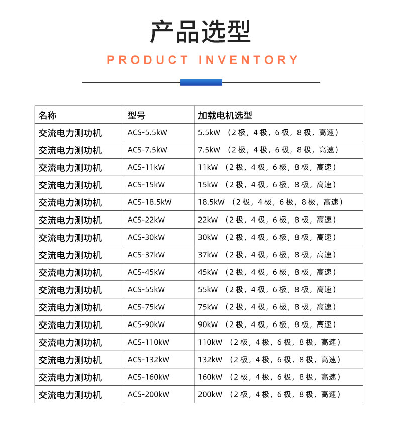 威格ACS系列交流電力測功機出廠測試系統(tǒng) 綜合性能對拖臺架 型式試驗臺插圖20