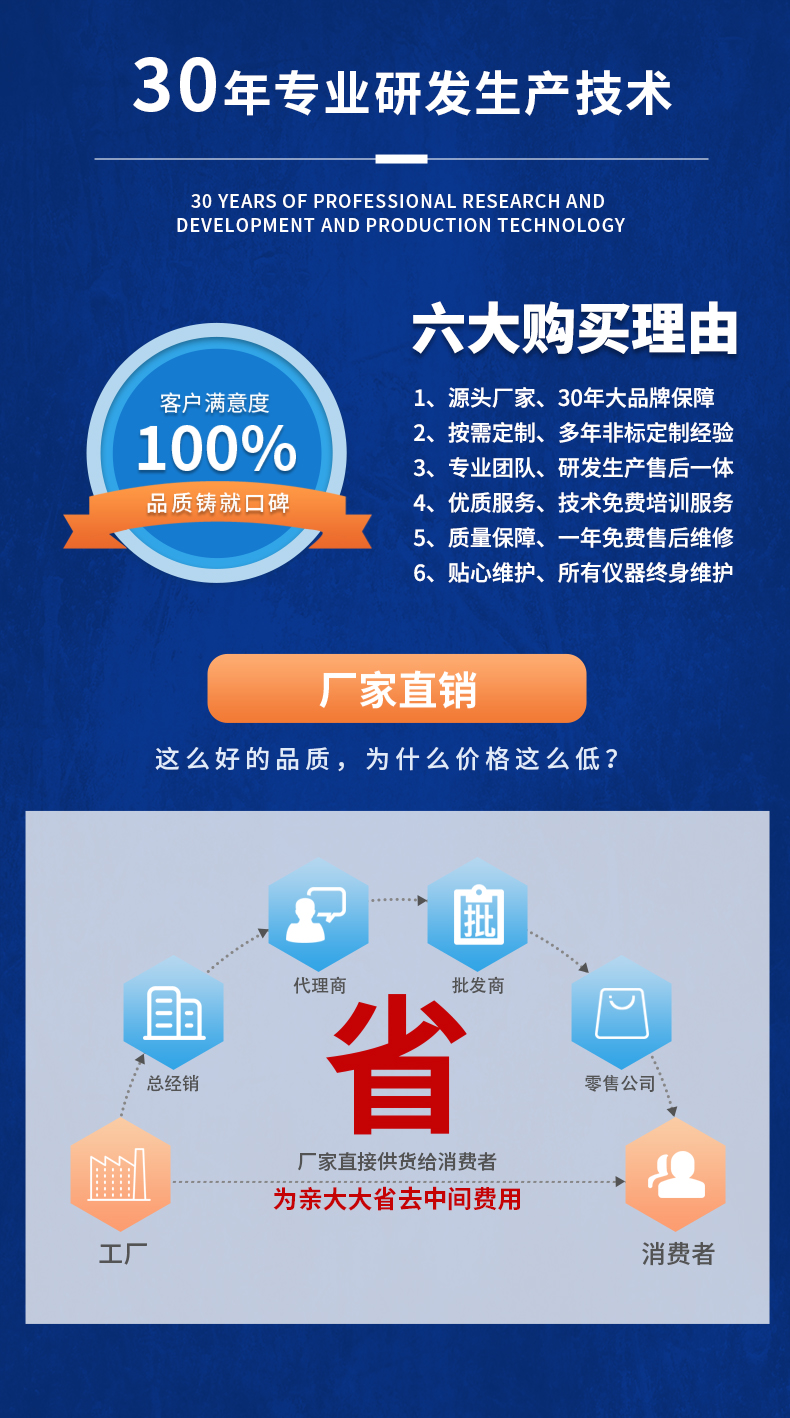 威格新品-多通道，多功能、高精度功率分析儀VG3000系列 廠家直銷 質(zhì)量保障插圖20