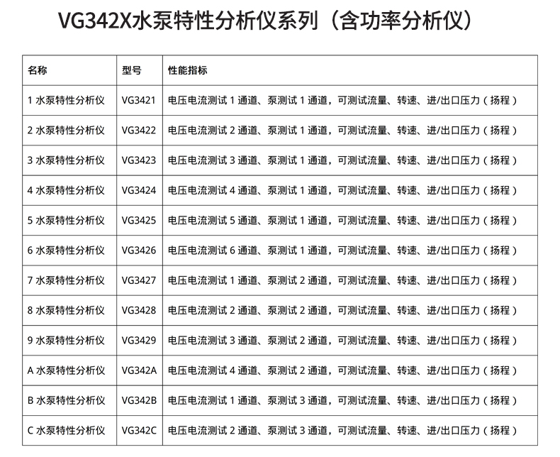 威格新品-VG3400系列水泵特性分析儀 廠家直銷 質(zhì)量保障插圖32