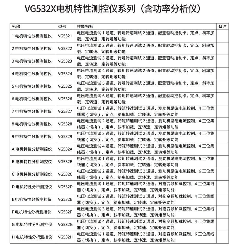 威格新品-VG5300系列電機特性測控儀 廠家直銷 質(zhì)量保障插圖30