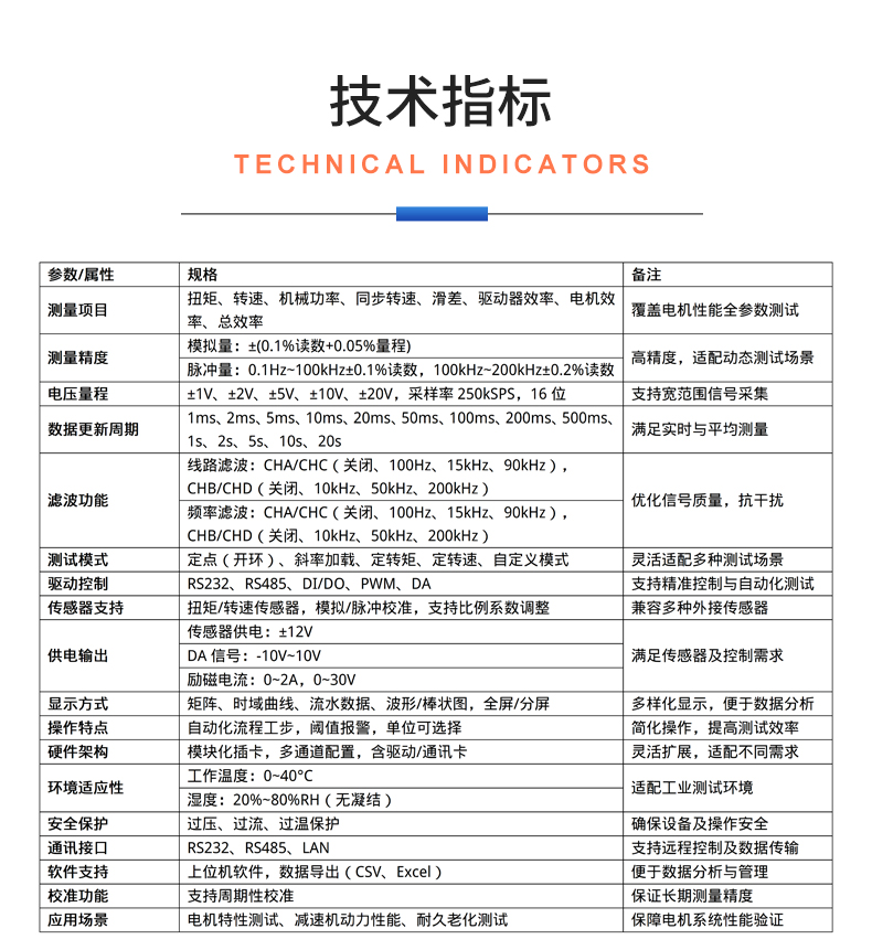 威格新品-VG5300系列電機特性測控儀 廠家直銷 質(zhì)量保障插圖24